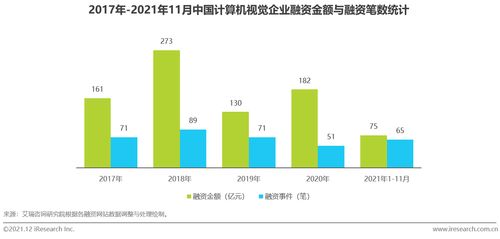 2021年中国人工智能行业在计算机技术开发领域的发展观察