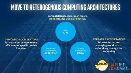 英特尔推出Cyclone10 FPGA，满足物联网运算需求