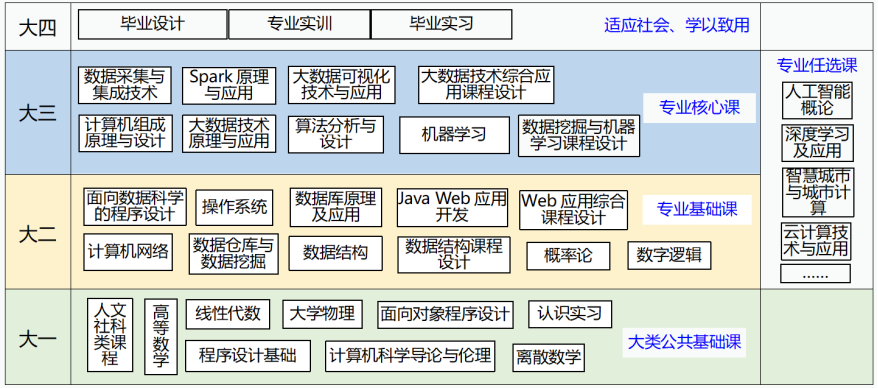 山建院系巡展｜走进山东建筑大学计算机科学与技术学院 追逐技术浪潮的工程师摇篮